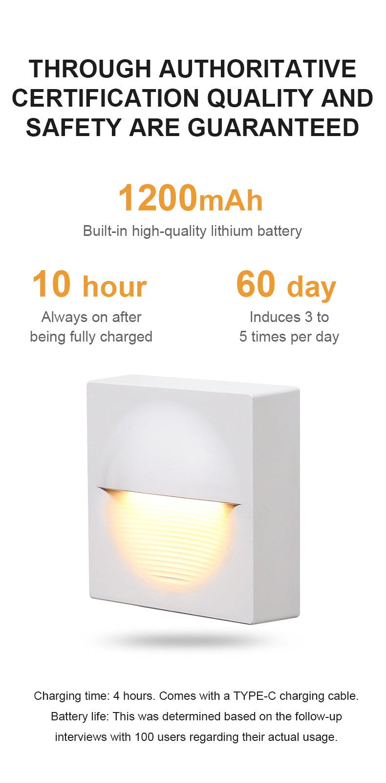 Market-Validated | Square Radar Motion Sensor Night Light | 3000K Warm White & Eye-Caring | Rechargeable, 3 Modes | B2B Wholesale