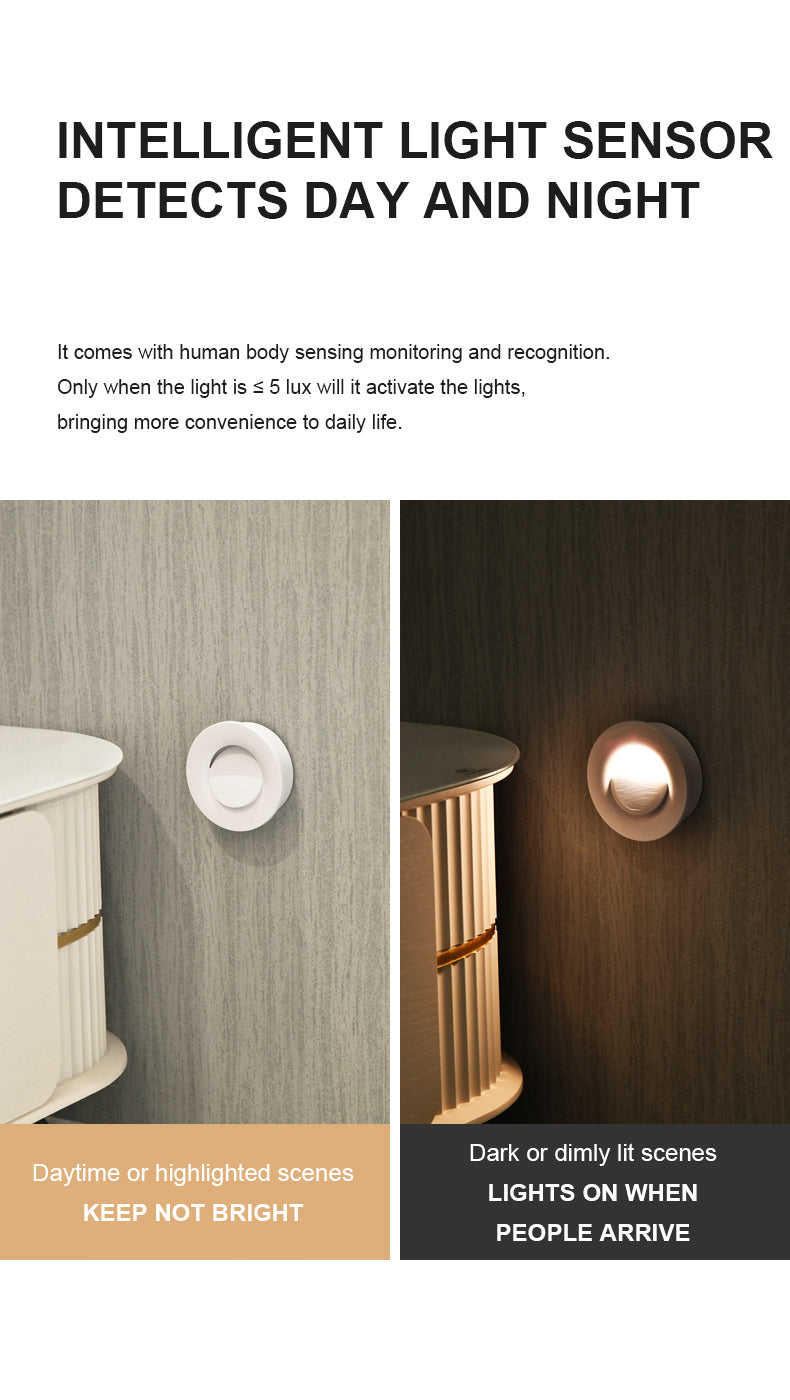 Market-Validated | Radar Motion Sensor Night Light | Rechargeable Round LED | 3 Modes & Magnetic Mount | B2B Wholesale